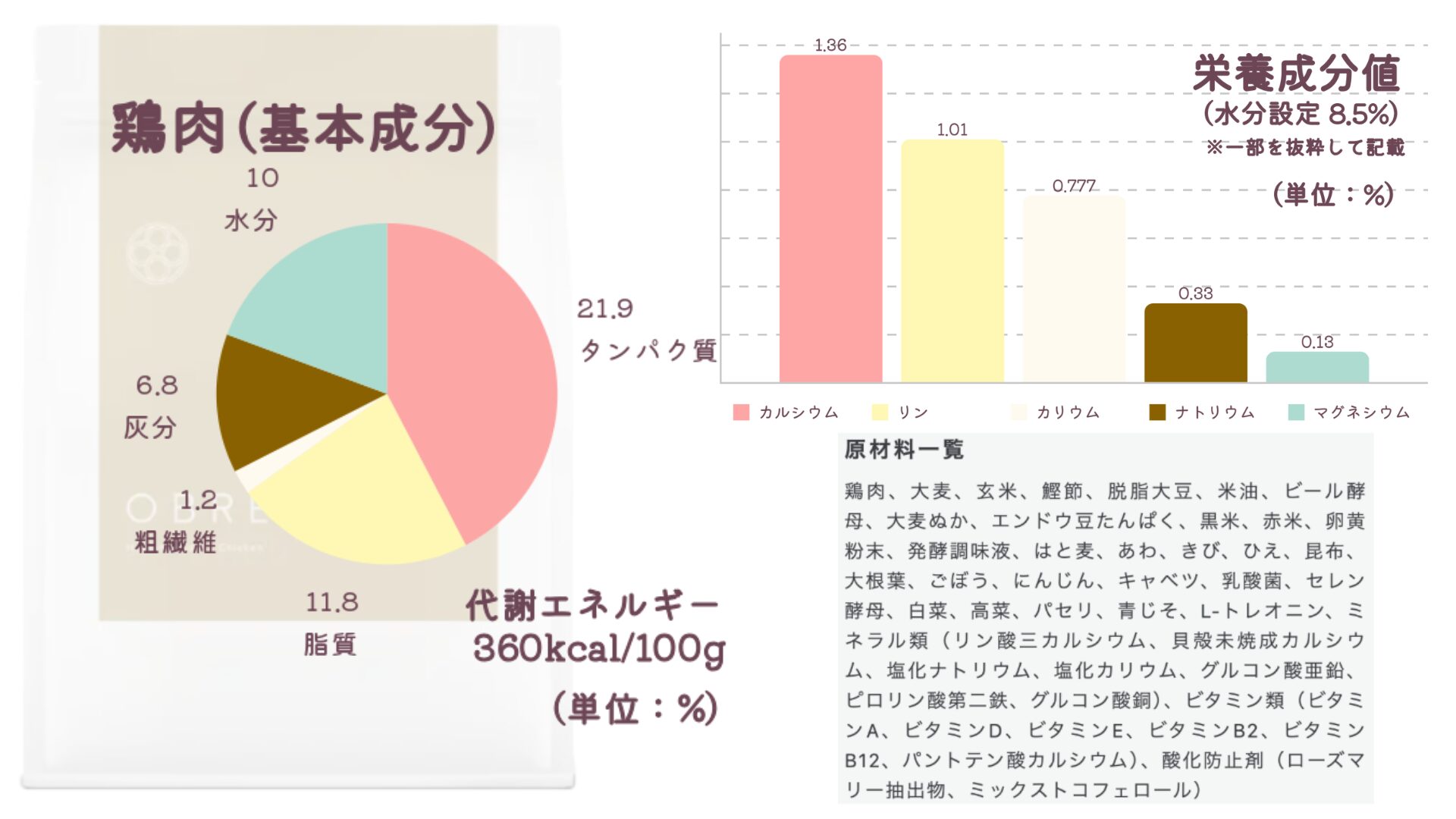 「オブレモ(OBREMO)鶏肉」のサイト情報の画像