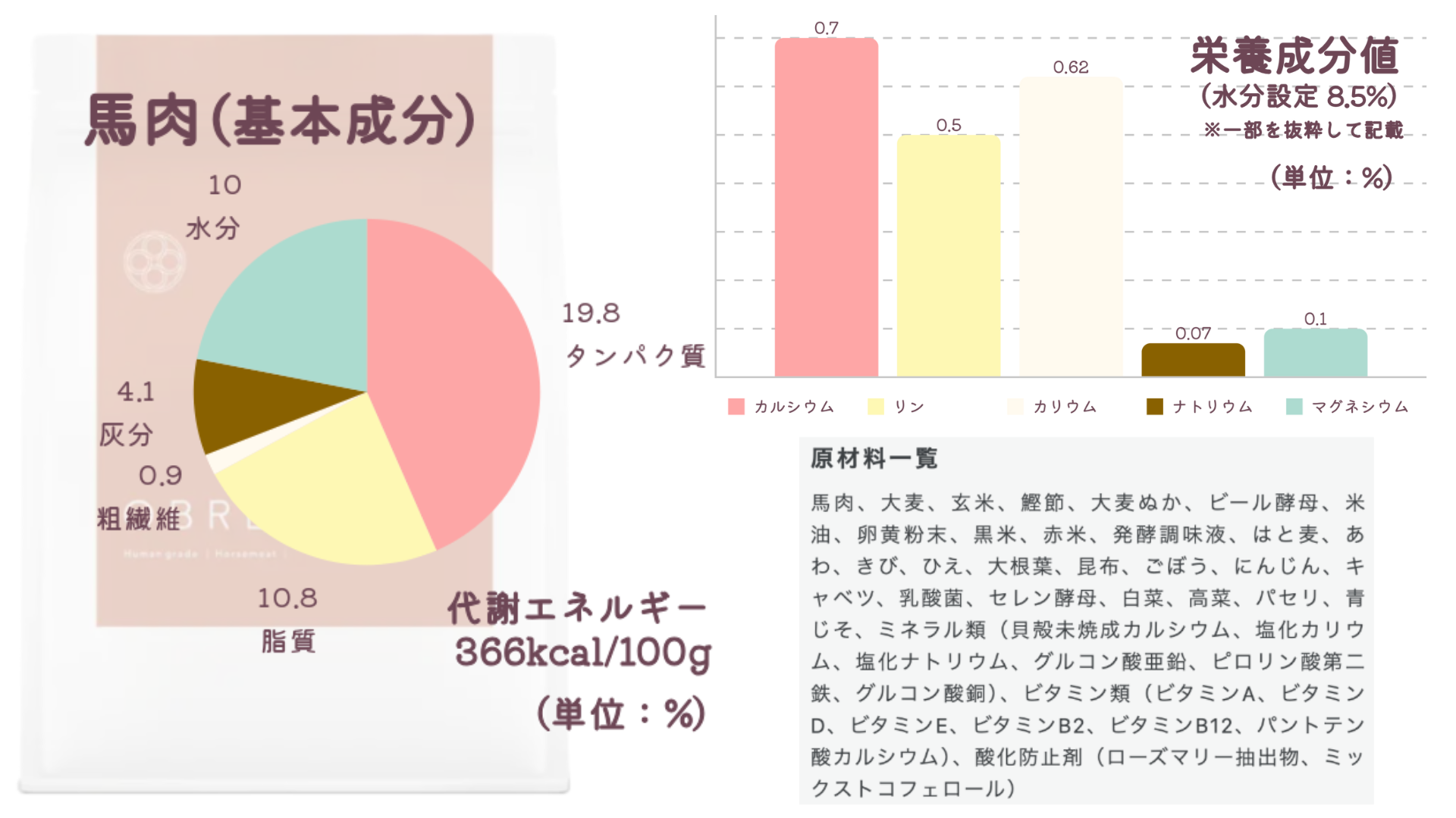 「オブレモ(OBREMO)馬肉」のサイト情報の画像