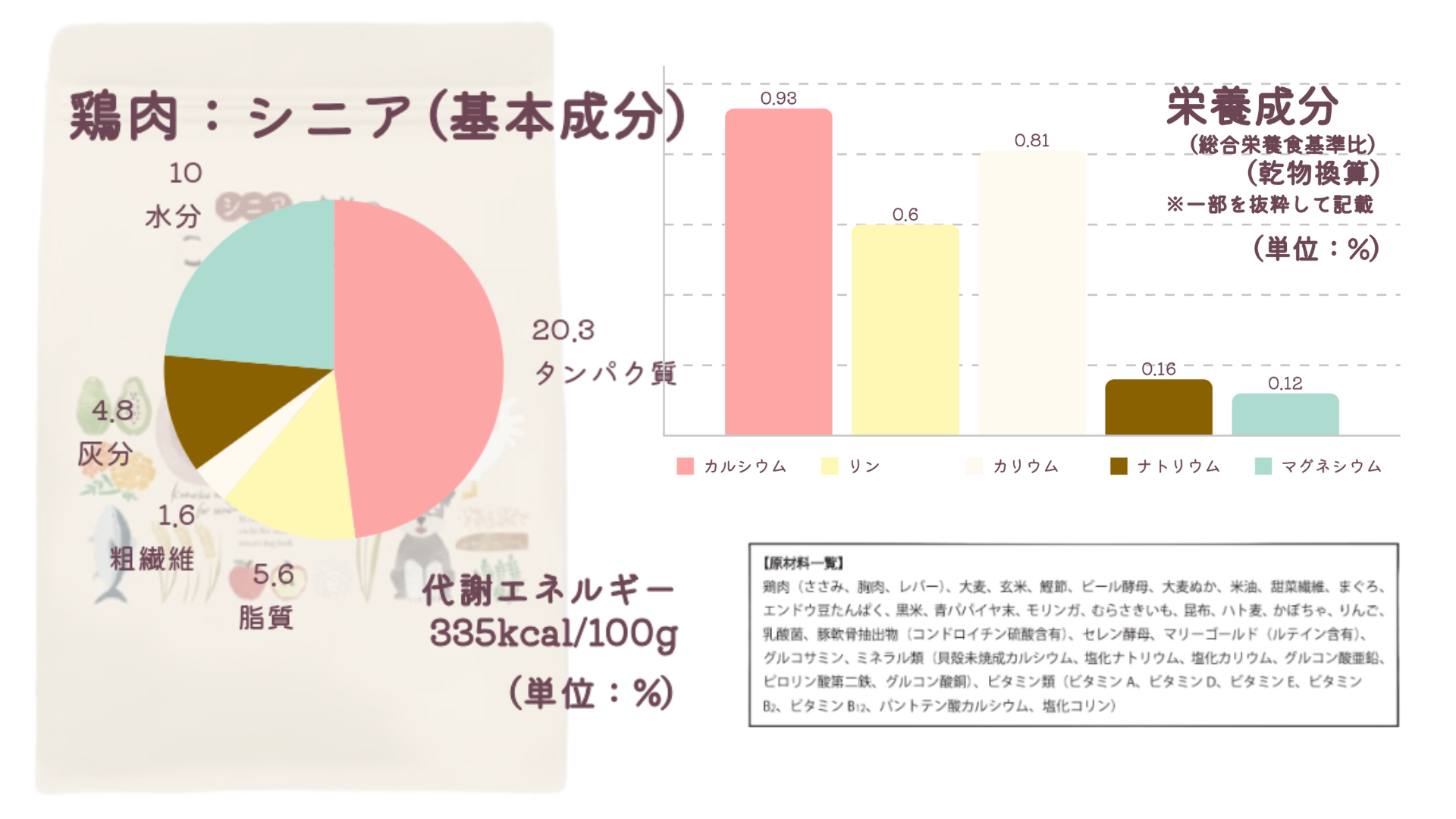 「シニアのためのこのこのごはん」の成分表の画像