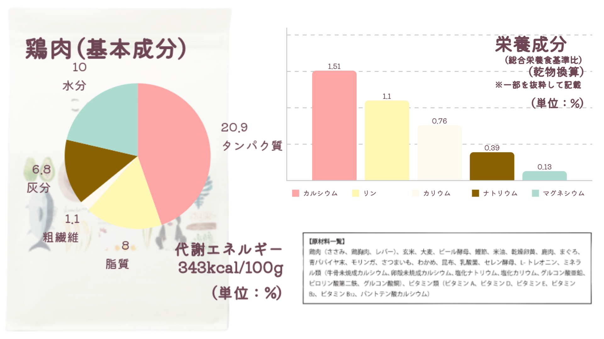 「このこのごはん鶏肉」のサイト情報の画像