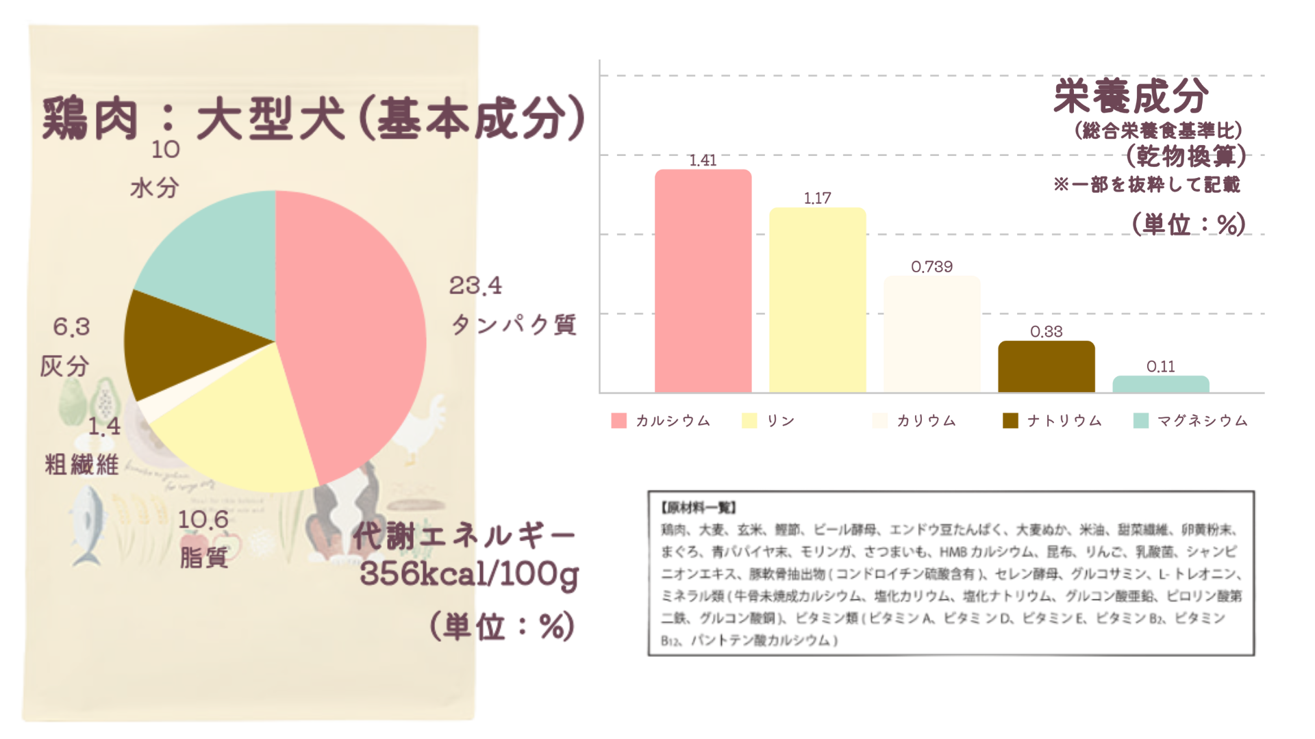 「大型犬のためのこのこのごはん」のサイト情報の画像