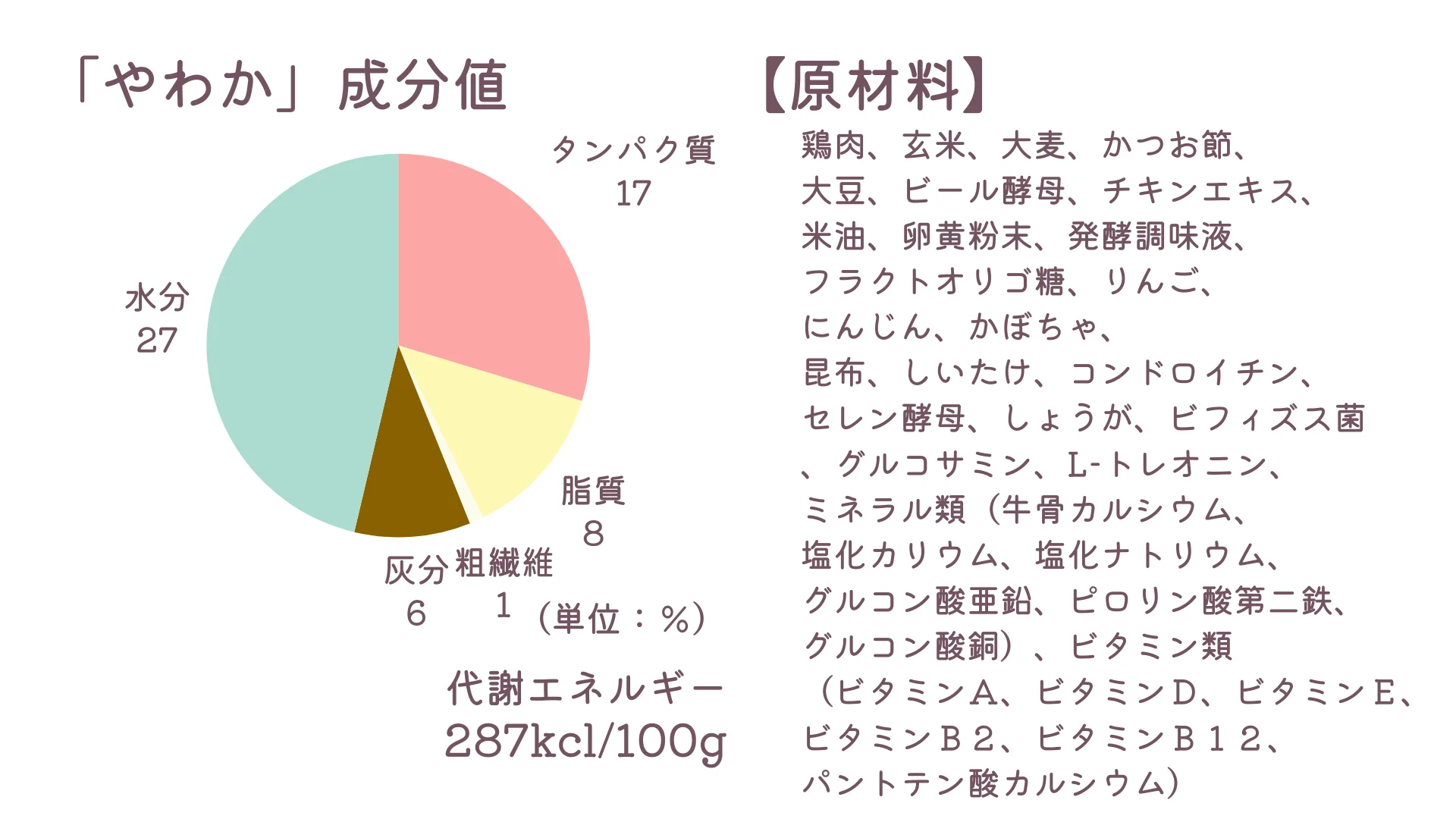 シニア犬用ドッグフード「やわか」の成分と原材料の画像