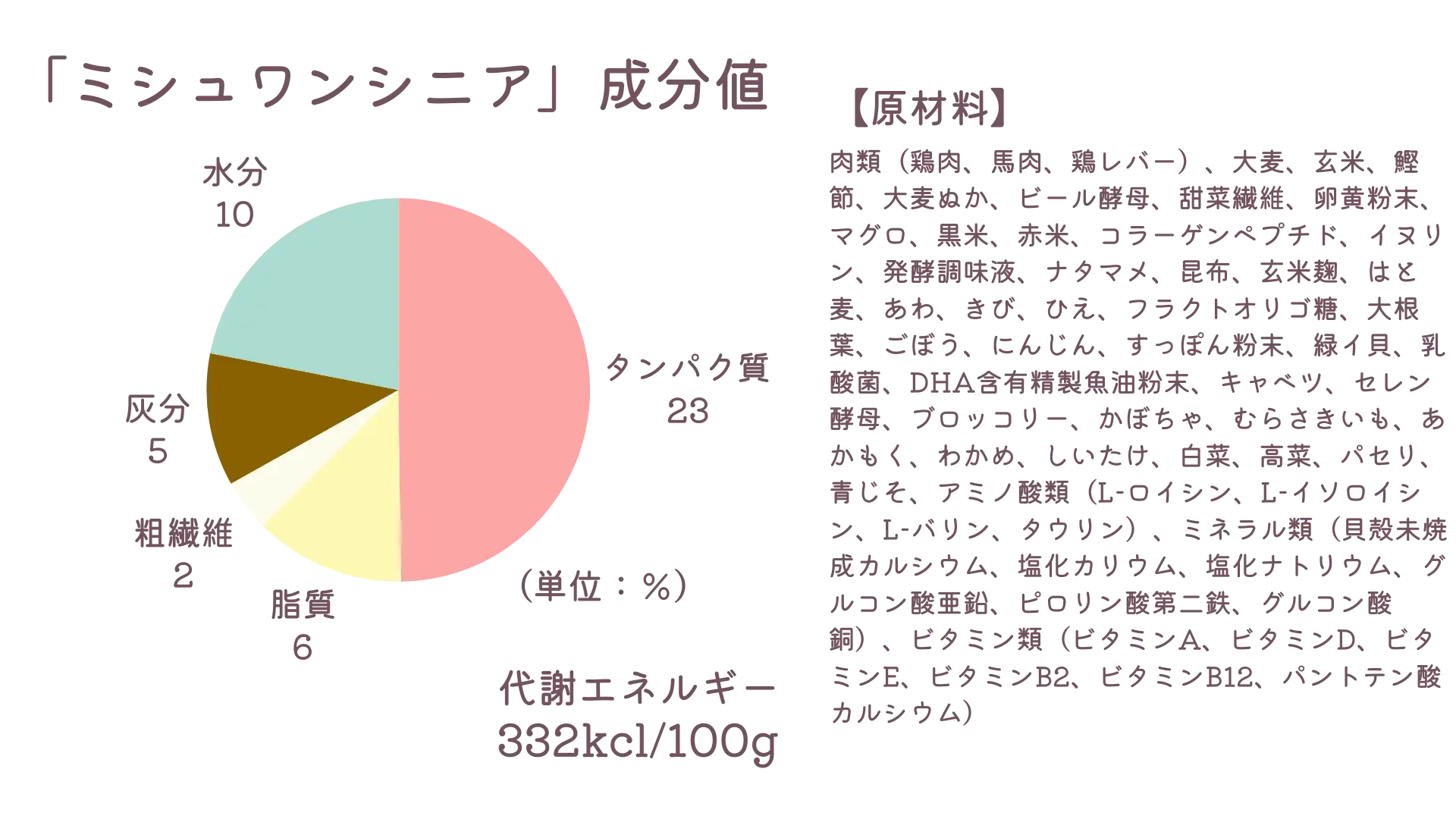 シニア犬にオススメのドッグフード「ミシュワンシニア」の原材料の画像