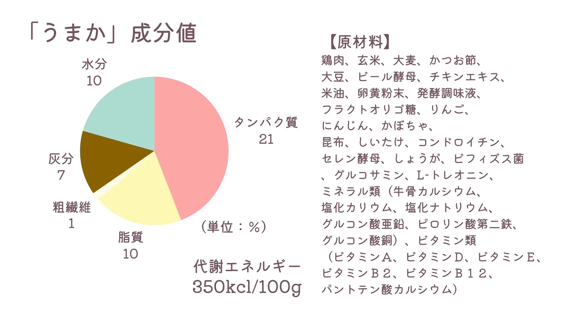 シニア犬にオススメのドッグフード「うまか」の原材料の画像