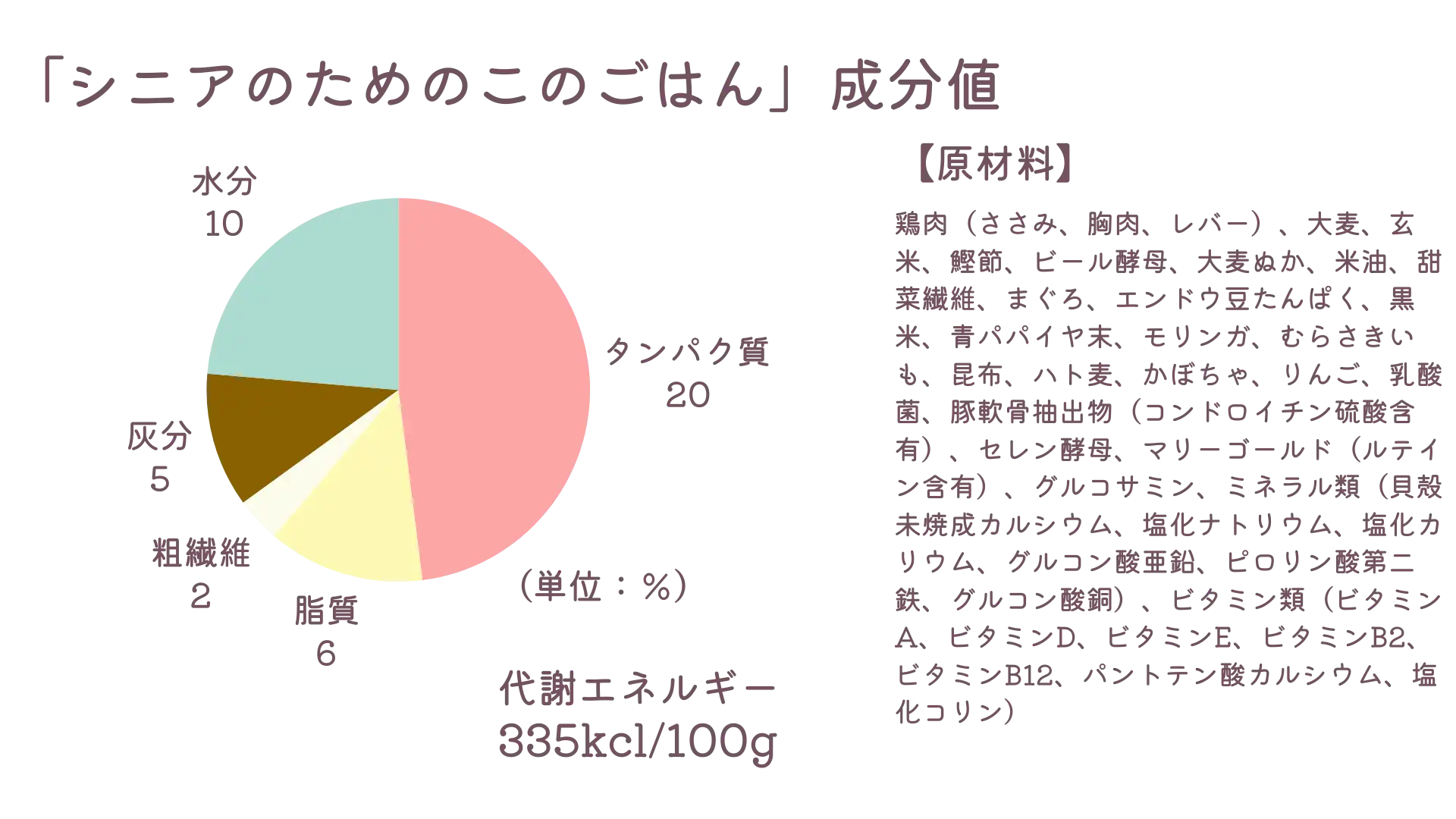 シニア犬にオススメのドッグフード「シニアのためのこのこのごはん」の原材料の画像