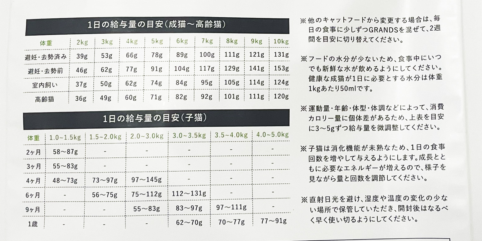 「グランツ キャットフード」のパッケージ裏に記載されている給与量の表の写真