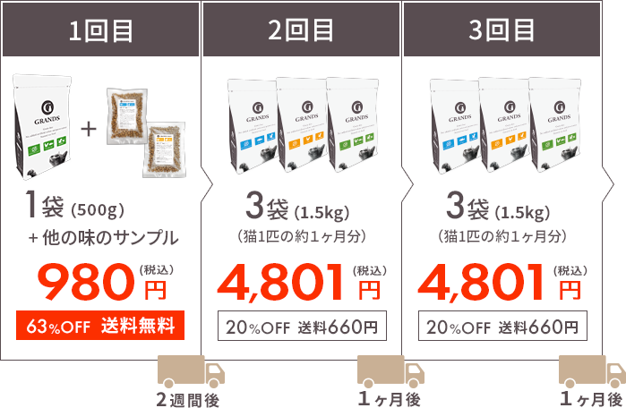 「グランツ定期便」の詳細画像(グランツ公式サイトから引用